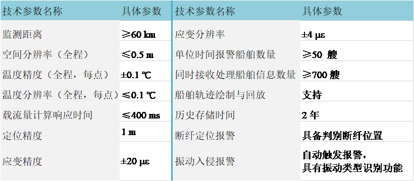 3（1）技术指标-.png