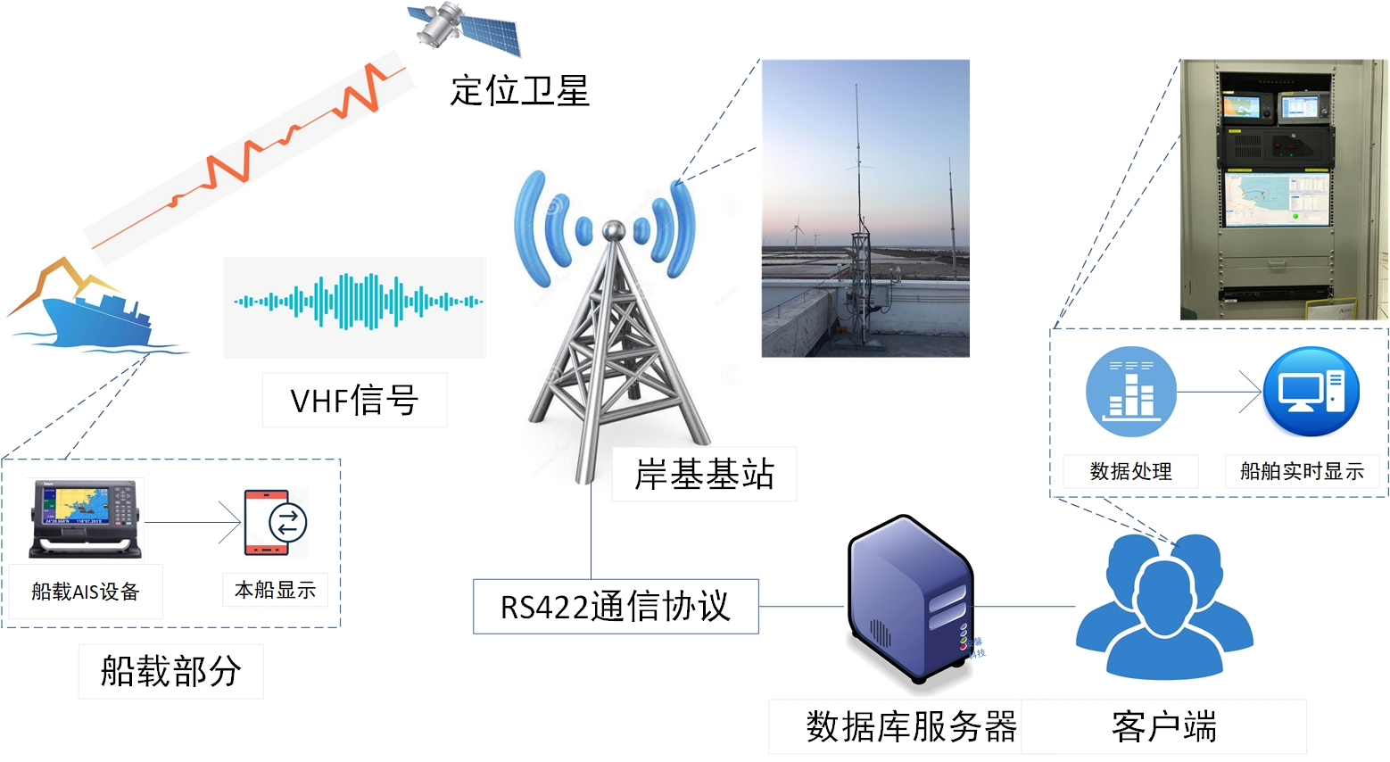 3（5）的系统图.jpg